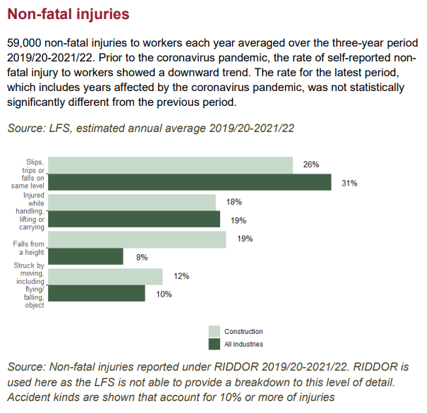 Non-fatal injuries data