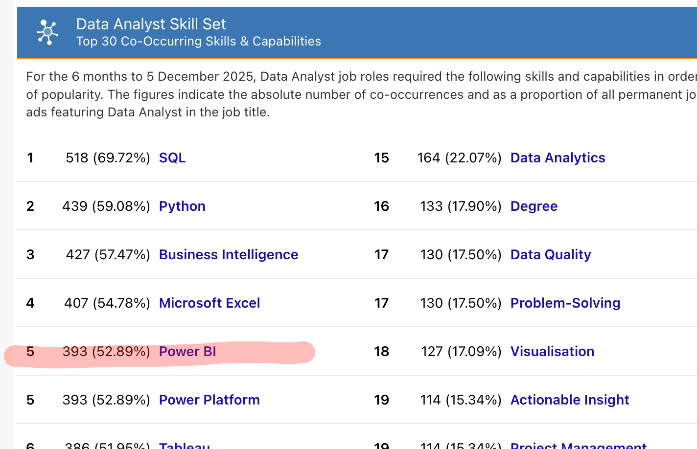 Power BI Skills for Data Analysis